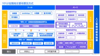 携手并进，智驭教育！和鲸科技与智谱AI签署“101数智领航计划”战略合作协议