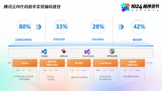 代码大模型打造沉浸式开发模式 腾讯云AI代码助手助力研发提效