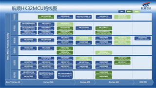 航顺芯片HK32MCU版图再扩张，深圳南山新基地助力集成电路核心圈突破