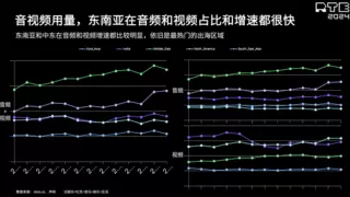声网RTE2024泛娱乐出海专场：“AI+”带来泛娱乐出海新机会？