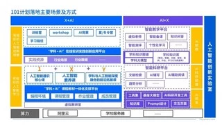 和鲸科技同南京大学地理与海洋科学学院签署和鲸“101 数智领航计划”合作协议