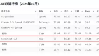 近3000道题，商汤大模型拿了金牌