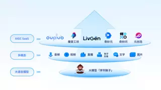 出门问问被写入《中国合生成式人工智能应用与实践展望》白皮书!