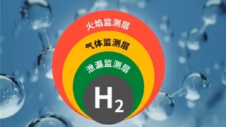 梅思安（MSA）推出创新解决方案，强化氢能行业安全监测