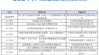 优刻得孔明智算平台入选《2024年人工智能先锋案例集》