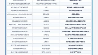 精英集结 实力对决 | 昇腾AI创新大赛2024全国总决赛晋级名单出炉