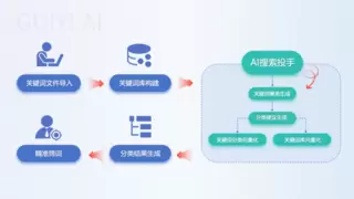 归一智能「AI搜索投手」入场，广告投放界掀起鲶鱼效应