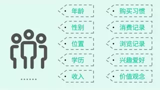 用户画像：赋能业务真正实现精细化运营与精准运营