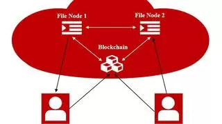 微美全息探索联盟区块链文件存储与共享技术打造高效模式