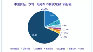 创新奇智 MES 市场再获佳绩：食品饮料领域稳居第二，新材料领域首进前四