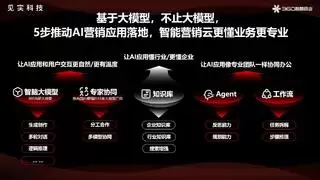 360杨晓红出席见实大会，分享生成式AI营销新范式