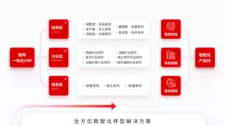 智邦国际一站式数智管理解决方案：设备制造企业管理痛点终结者，开启智能制造新时代