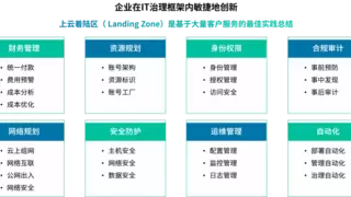 中宇联携手亚马逊云科技，共同推动行业数智化转型进程