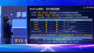 中国5G发展大会成功举行，新基讯完成RedCap所有的功能和外场性能测试