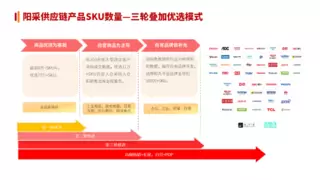 阳采集团参编国内首个MRO采购物资分类与编码团体标准正式发布