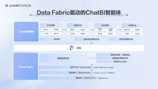 AI助力数据飞轮再升级，2.0模式撬动数智化变革奇点