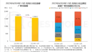 QuestMobile发布2024中国移动互联网报告，墨迹天气稳居天气类赛道用户规模榜首