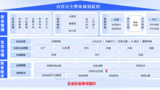 网易易盾发布业内首个内容安全成熟度模型，助企业提升风险防范及应对能力