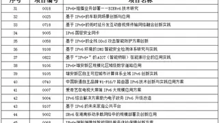 第二届“IPv6技术应用创新大赛”全国总决赛圆满收官