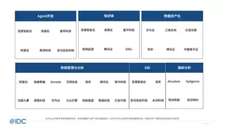 连续七届领跑商业智能，永洪科技如何成为企业“智脑”首选？