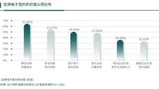 重磅！法大大联合绿研院发布《2024签约减碳与低碳办公白皮书》，企业必读！