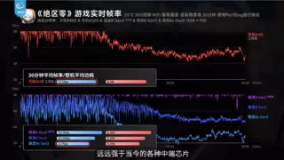 极客湾实测天玑8400，GPU日常能效，完全不输8G3