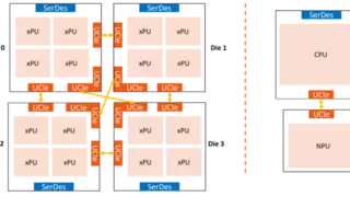 晟联科UCIe+SerDes方案塑造高性能计算（HPC）新未来