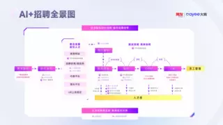 预测2025年AI招聘技术将开启人才招聘3.0时代！