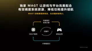 《英雄联盟手游》携手联发科合作实现支持天玑星速引擎，高帧稳帧体验劲爽！