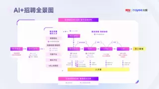 2025年，智能招聘管理系统精选推荐汇总！