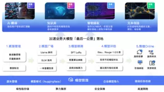 优刻得模型服务平台UModelVerse全新升级