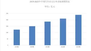 新能源汽车上下游产业卷出天际，这家毫米波雷达公司为何却风生水起？