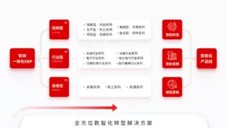 智邦国际一站式数智管理解决方案：全面助力2025工业经济平稳增长！