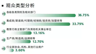 抢占商机 | 第九届CCLE教育后勤展『火热招商中』，2025年4月上海见！