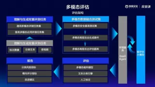 双揽工信部典型案例，百度大模型安全技术实践备受认可