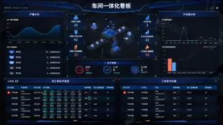 智邦国际电子行业一体化ERP：将生产进度与质量控制无缝对接，节能增效