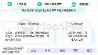 《2024中国AI搜索行业发展报告》