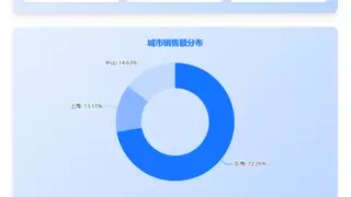 行业首家！数势科技SwiftAgent全面接入DeepSeek-R1