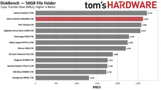 慧荣SM2508 PCIe 5.0 企业级SSD读写性能无与伦比