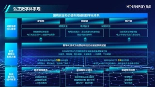 储能破局：打破静态范式，数字化能力结合AI驱动重构能源价值第二曲线
