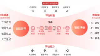 赛宁网安大模型四件套重磅发布！院士领衔，清华复旦老师最佳实践指导