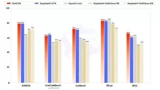千问QwQ-32B硬刚671BDeepSeek，海云捷迅AIStackDC全面支持部署