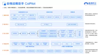 基调听云全面接入 DeepSeek，开启可观测性智能新时代