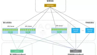 重磅 | 超擎数智×亦康医药：加速癌症新药研发的AI新范式