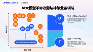 神策数据接入DeepSeek，AI赋能数据分析与智能运营