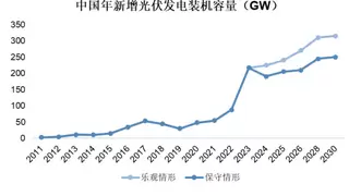 以技术创新驱动能源变革，首航新能领航光储产业新格局