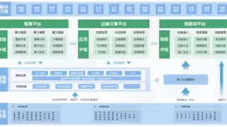 DeepSeek 破局，青云QingCloud分享 AI 赋能智能制造
