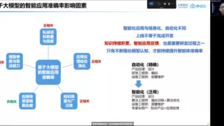 基调听云协办的“智能观测进化论”第二期沙龙精彩回顾