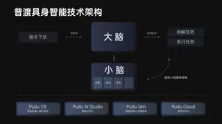 普渡机器人发布全球首款商用类人形具身智能服务机器人闪电匣Arm