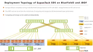 华瑞指数云ExponTech联合合作伙伴在硅谷发布新型AI存储方案